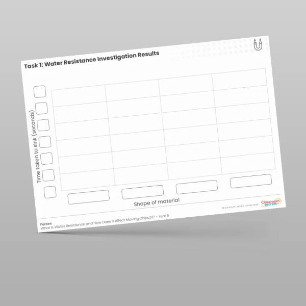 An image of the Water Resistance Investigation Results Worksheet Resource