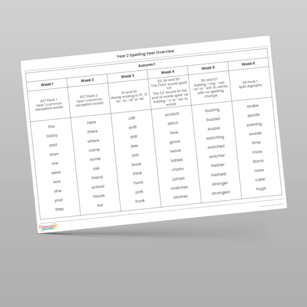 An image of the Spelling Year Overview Resource