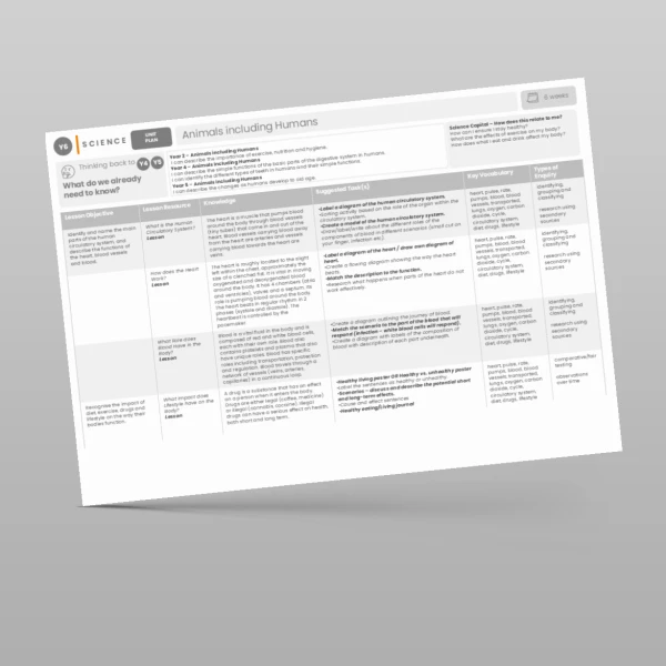 An image of the Animals including Humans Unit Plan Resource