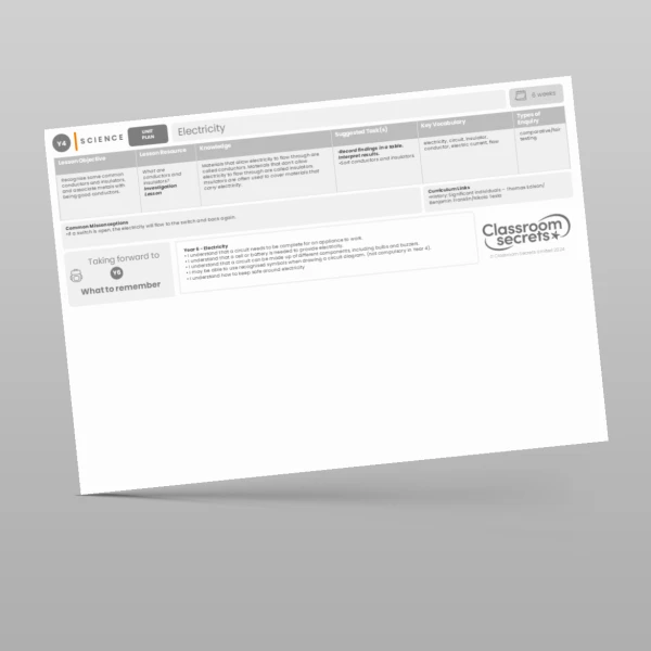 An image of the Electricity Unit Plan Resource