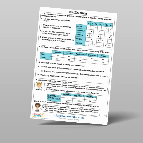 An image of the Two-Way Tables Mixed Activity Resource