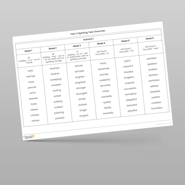 An image of the Spelling Year Overview Resource