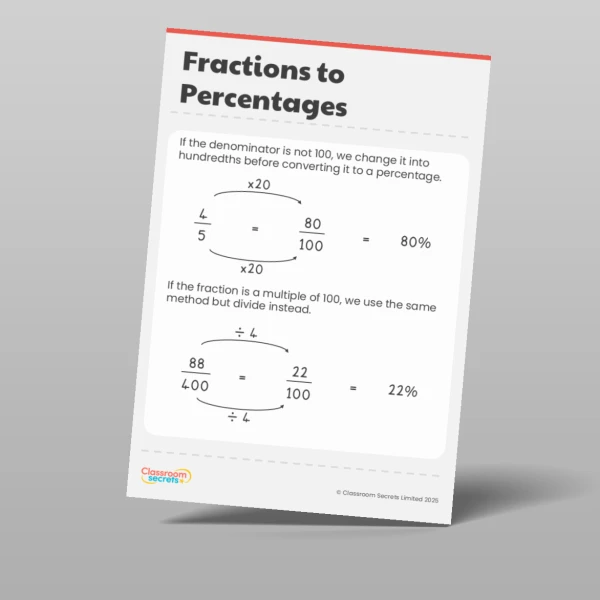 An image of the Fractions, Decimals and Percentages Display Pack Resource