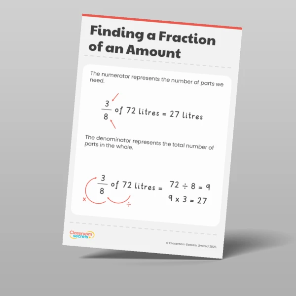 An image of the Fractions Display Pack Resource