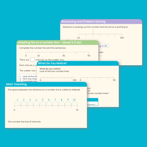 An image of the 10s on the Number Line to 100 Teaching PowerPoint Resource