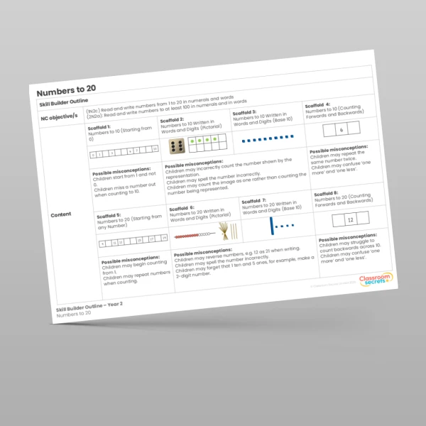 An image of the Numbers to 20 Skill Builder Outline Resource