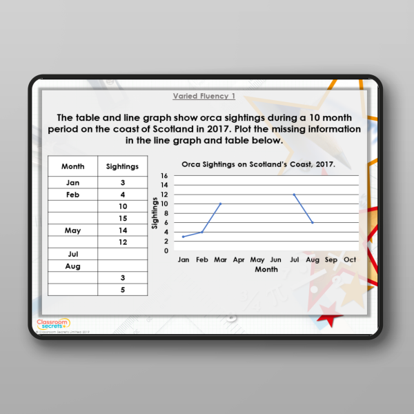 Year 6 Draw Line Graphs Modelling Ppt Resource | Classroom Secrets