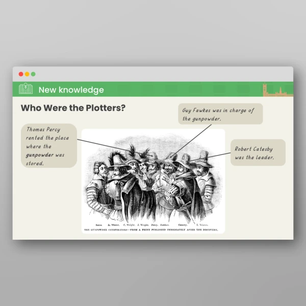 An image of the The Gunpowder Plot Who Took Part in the Gunpowder Plot? PPT Resource