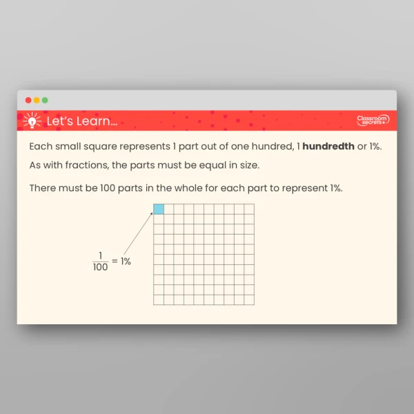 An image of the Understand Percentages Teaching PPT Resource