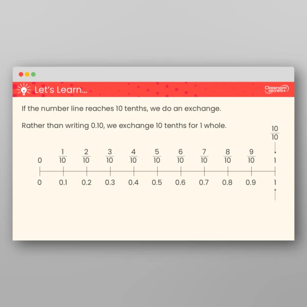 An image of the Tenths as Decimals Teaching PPT Resource