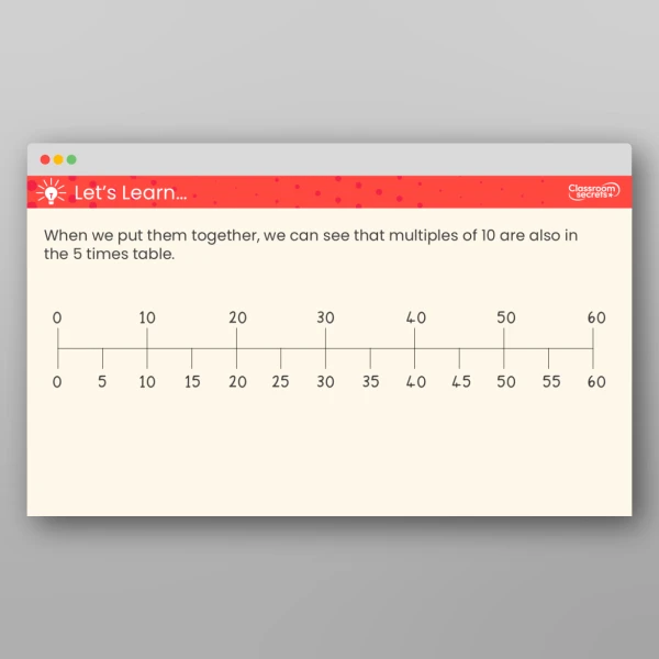 An image of the The 5 and 10 Times Tables Teaching PPT Resource