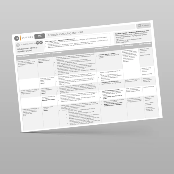 An image of the Animals including Humans Unit Plan Resource