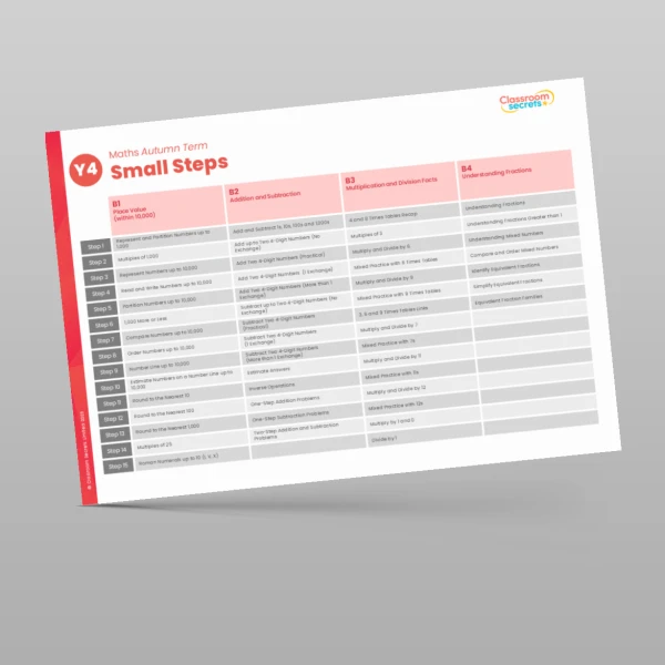 An image of the Classroom Secrets Maths Scheme Year Overview Resource