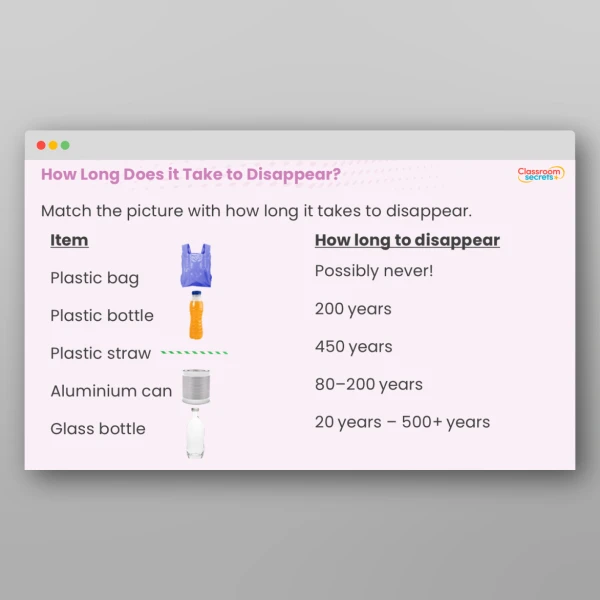 An image of the How Long Until It's Gone? Whole School Assembly Resource