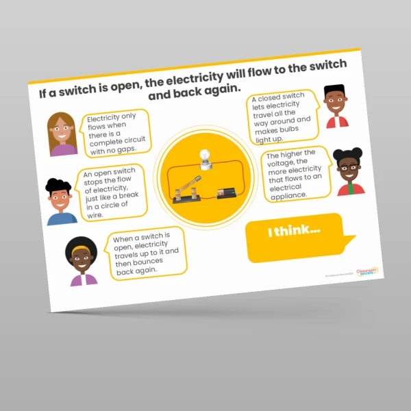 An image of the Electricity Concept Cartoons Resource