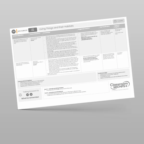 An image of the Living Things and their Habitats Unit Plan Resource