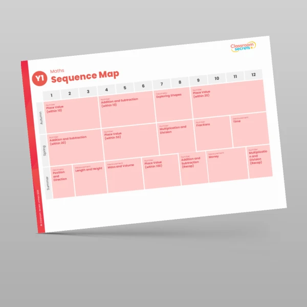 An image of the Classroom Secrets Maths Scheme Yearly Overview Resource