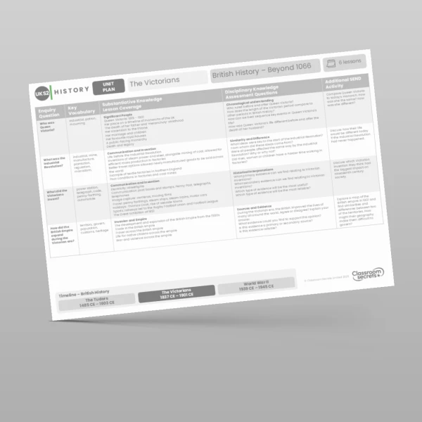 An image of the The Victorians Unit Plan Resource