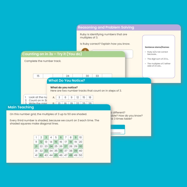 Year 4 Multiples of 3 Multiplication and Division A Teaching PowerPoint