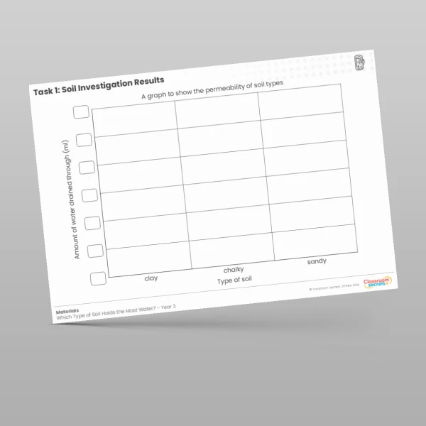 An image of the Lesson 6: Soil Investigation Results Worksheet Resource