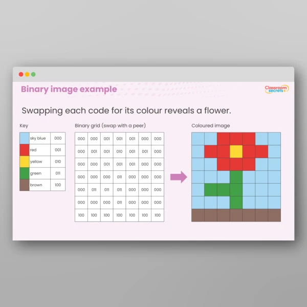 An image of the [object Object] Resource