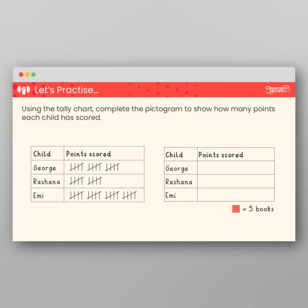 An image of the Draw Pictograms (2, 5 and 10) Teaching PPT Resource