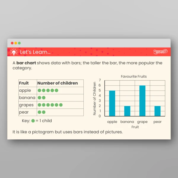 An image of the Draw Bar Charts Teaching PPT Resource