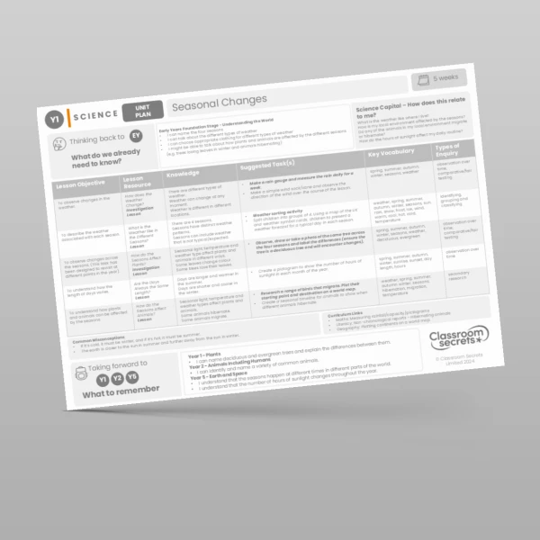 An image of the Seasonal Changes Unit Plan Resource