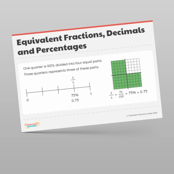 An image of the Decimals and Percentages Display Pack Resource