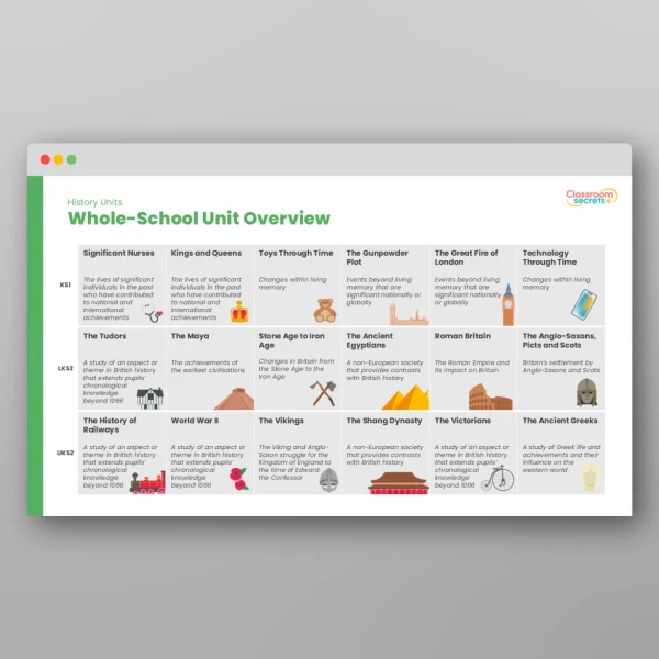 An image of the Vocabulary Progression Resource