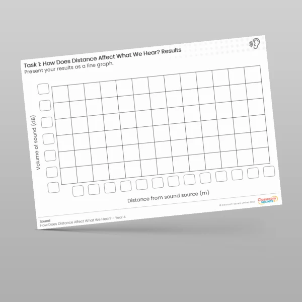 An image of the Lesson 5: Sound and Distance Worksheet Resource