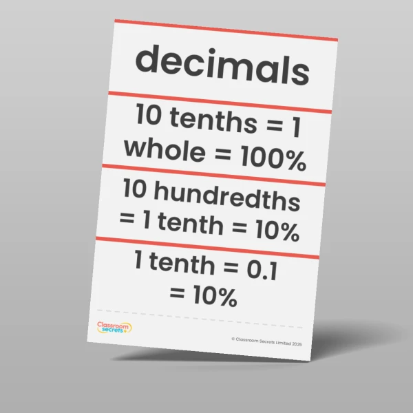 An image of the Decimals and Percentages Vocabulary Pack Resource