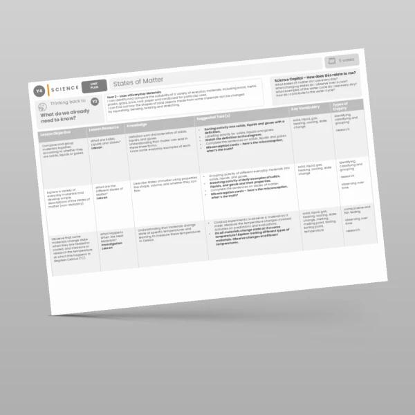 An image of the States of Matter Unit Plan Resource
