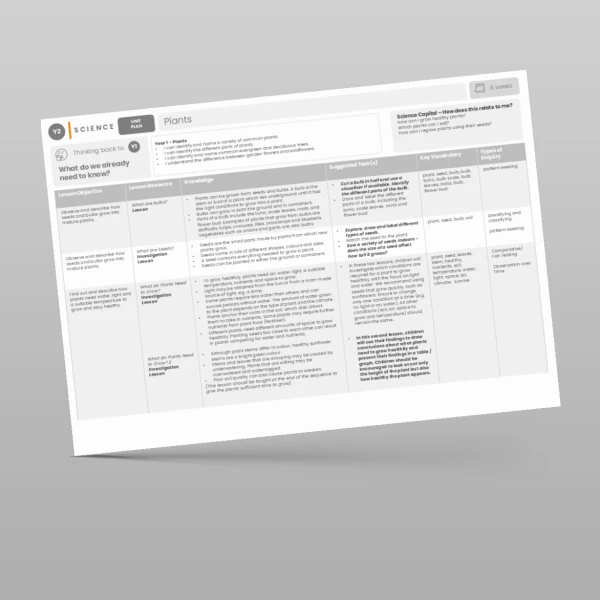 An image of the Plants Unit Plan Resource