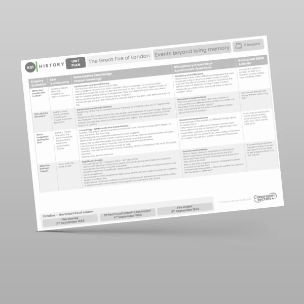 An image of the The Great Fire of London Unit Plan Resource