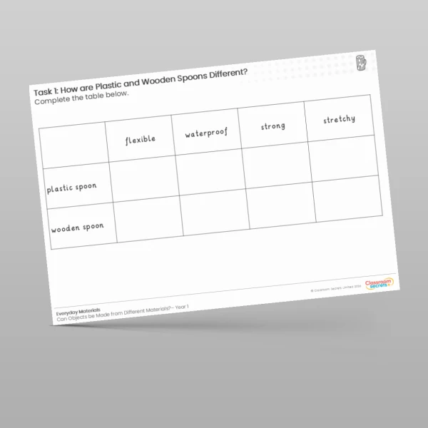 An image of the Lesson 3: Spoon Investigation Worksheet Resource