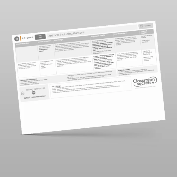 An image of the Animals including Humans Unit Plan Resource