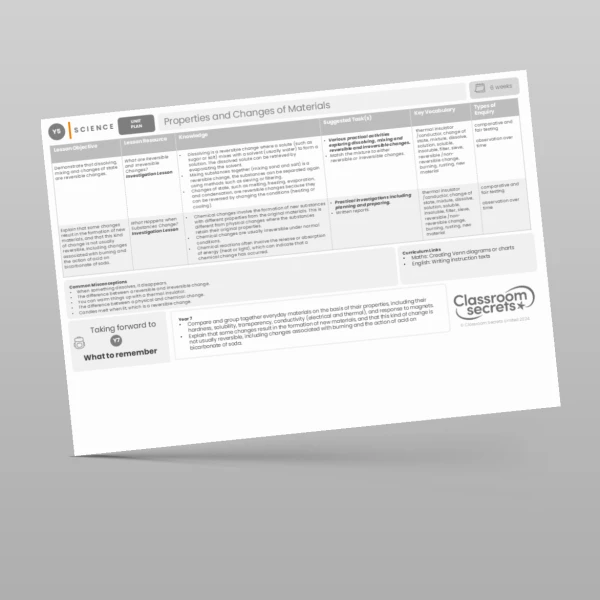 An image of the Properties and Changes of Materials Unit Plan Resource