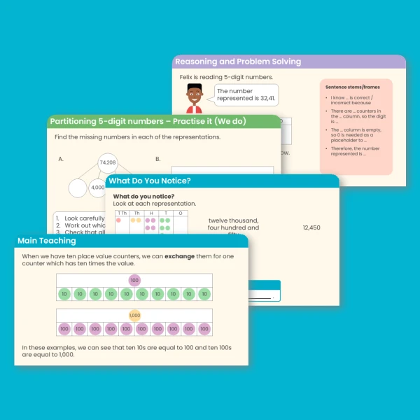 Year 5 Numbers to 10,000 Place Value Teaching PowerPoint