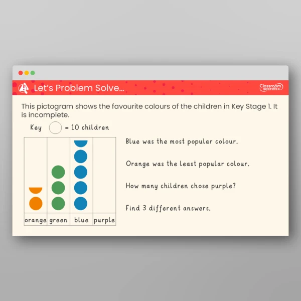 An image of the Interpret Pictograms (2, 5 and 10) Teaching PPT Resource