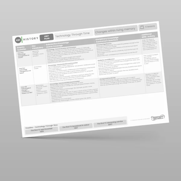 An image of the Technology Through Time Unit Plan Resource