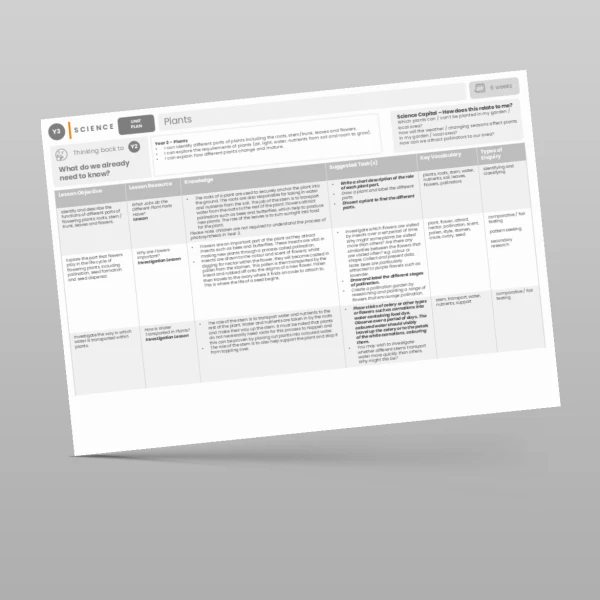 An image of the Plants Unit Plan Resource