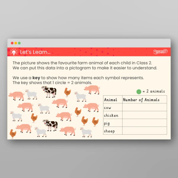 An image of the Draw Pictograms (2, 5 and 10) Teaching PPT Resource