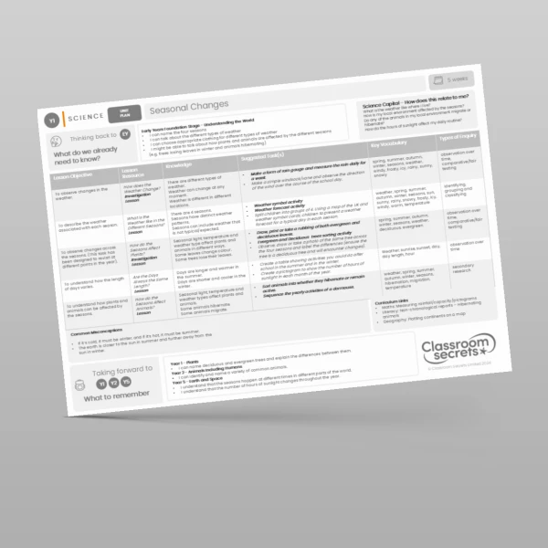 An image of the Seasonal Changes Unit Plan Resource