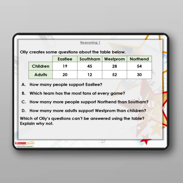 An image of the Two-Way Tables Modelling PPT Resource