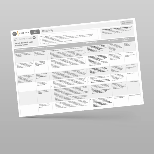 An image of the Electricity Unit Plan Resource