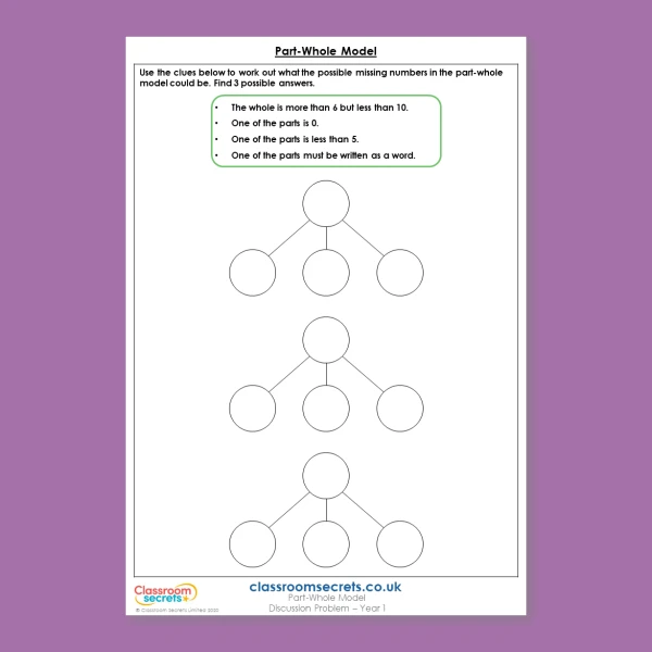 Year 1 Part Whole Model Addition and Subtraction within 10 Deeper Reasoning Discussion Problem