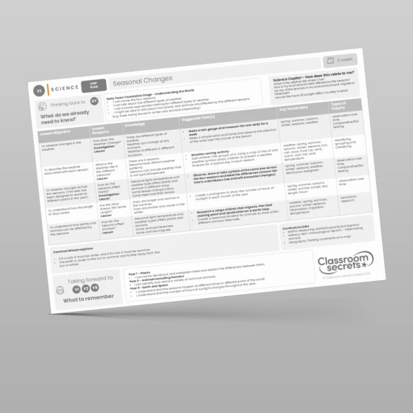 An image of the Seasonal Changes Unit Plan Resource
