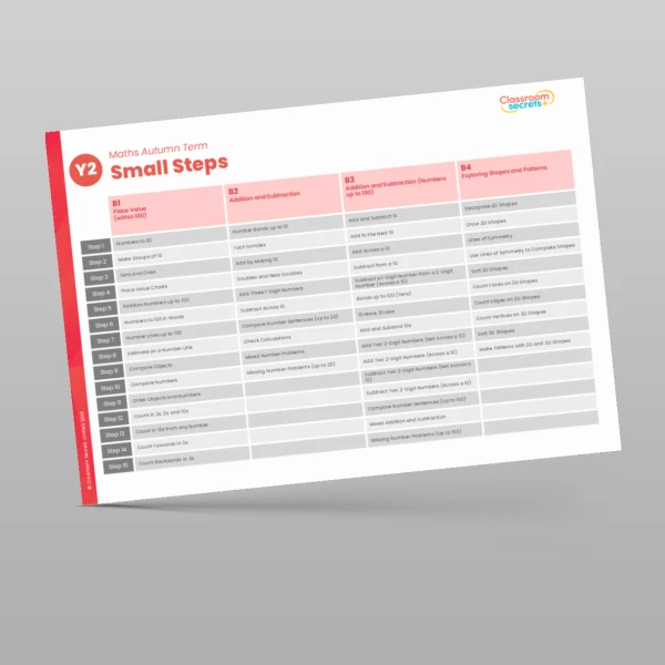 An image of the Classroom Secrets Maths Scheme Yearly Overview Resource