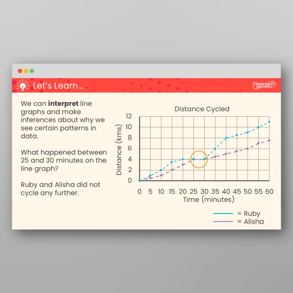 An image of the Read and Interpret Line Graphs Resource